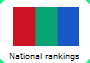 Domestic Rankings