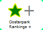 Oosterpark Rankings +